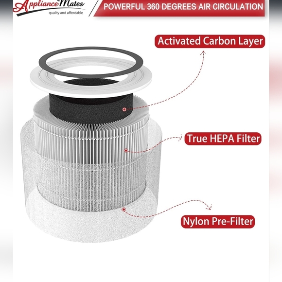 Core 300 Replacement Air Filters - Picture 6 of 6